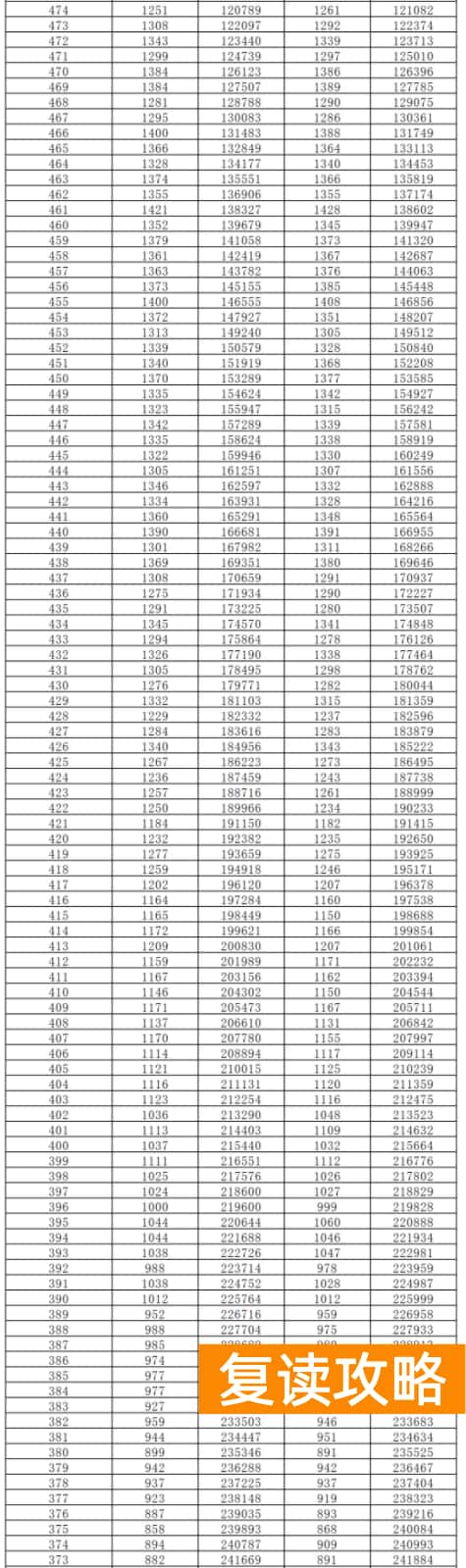 2024湖南高考一分一段表出炉 物理类成绩排名
